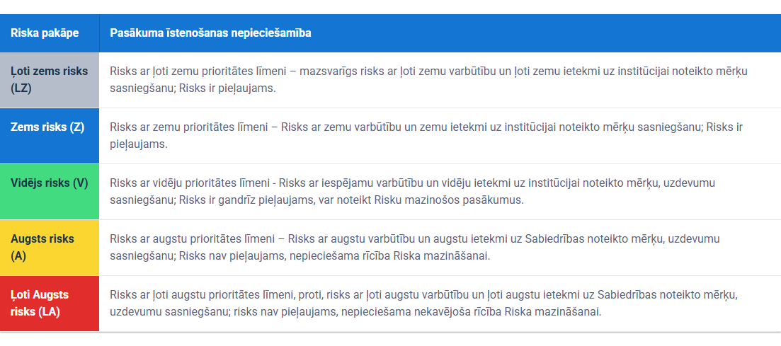 Riska skaidrojums